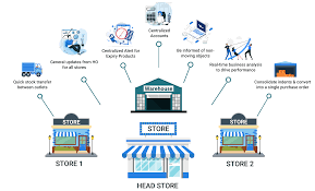 Easy to Manage Multiple Store